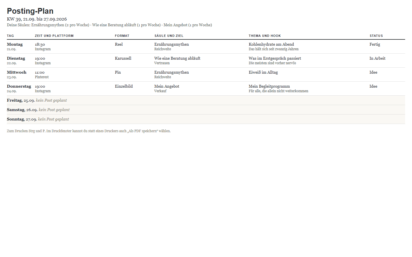 Die ausgedruckte Wochenliste des Posting-Plans