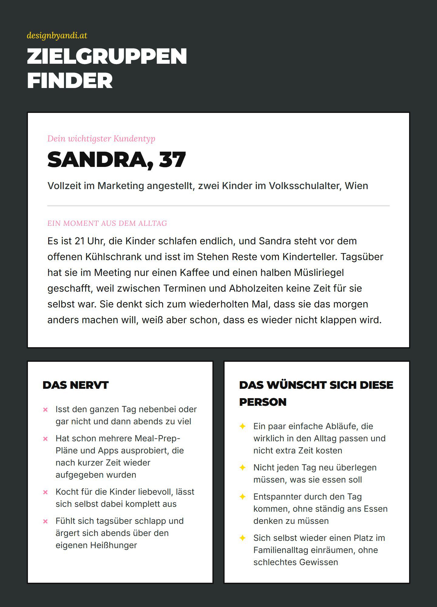 Beispiel-Ergebnis vom Zielgruppen-Finder mit dem Kundentyp Sandra, 37, ihrem Alltag, was sie nervt und was sie sich wünscht